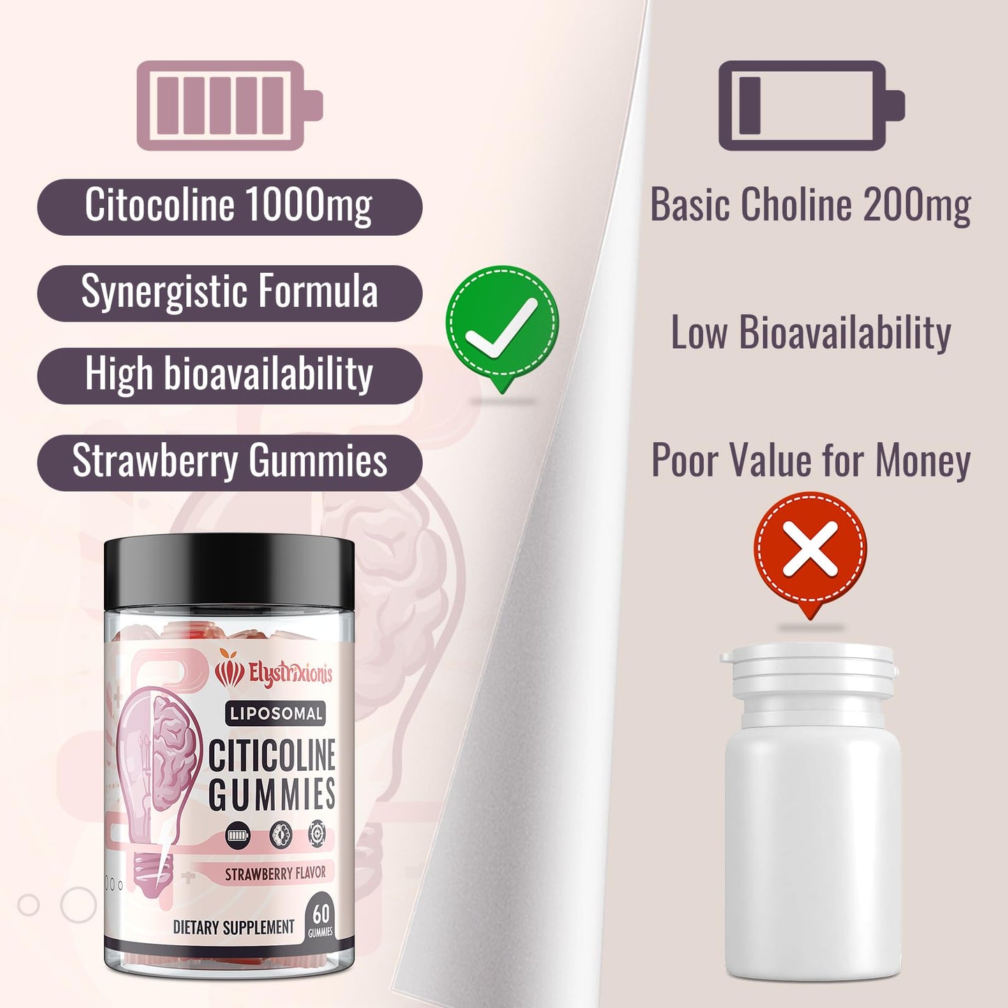 Citicoline CDP Choline Supplement for Memory & Focus | Lion's Mane 1000mg + 500mg per Serving (120 Count)