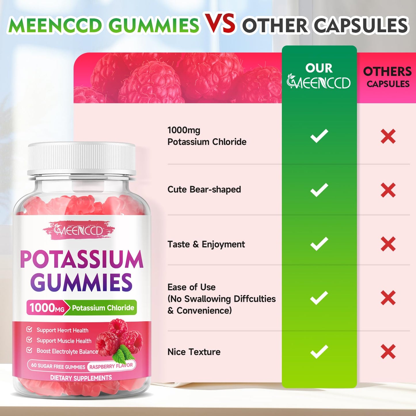 2 Pack Potassium Gummies 1000mg – Sugar-Free Raspberry (120 Count)