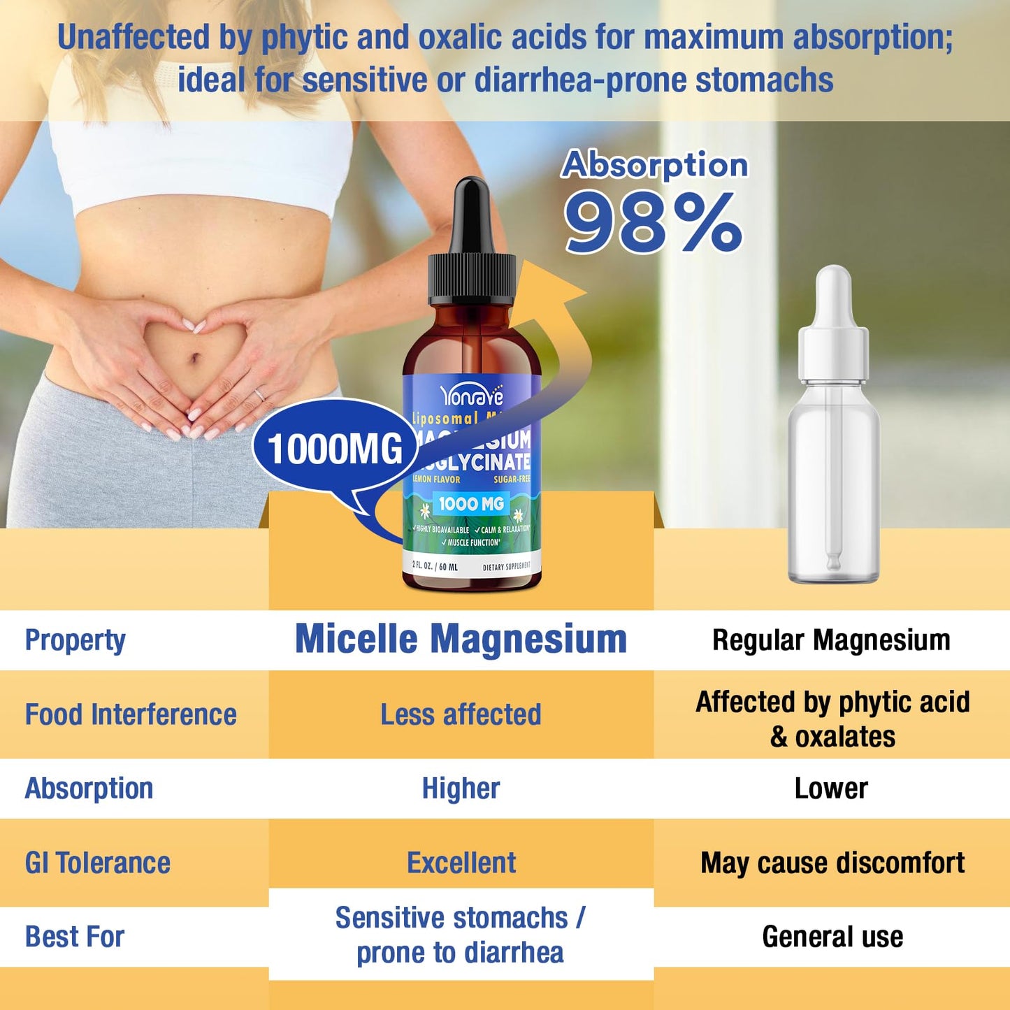 Magnesium Bisglycinate – High-Absorption Liposomal Liquid Magnesium (60ml)