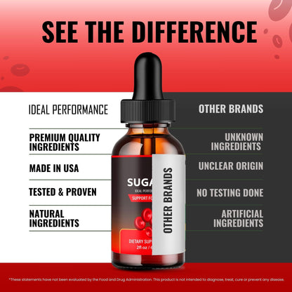 Sugar6 Drops – Blood Sugar Support Liquid Drops (Maximum Strength)