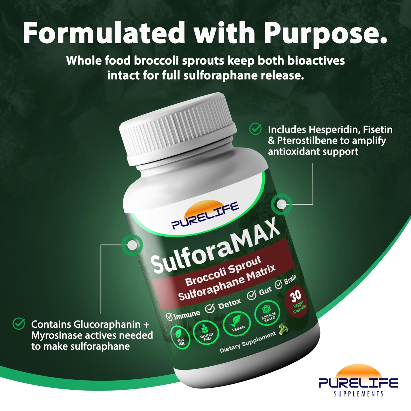 SulforaMAX (30 Capsules) – Sulforaphane Broccoli Immunity Support (10,000 mcg) – Vegan, Non-GMO