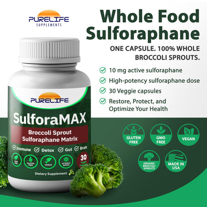SulforaMAX (30 Capsules) – Sulforaphane Broccoli Immunity Support (10,000 mcg) – Vegan, Non-GMO