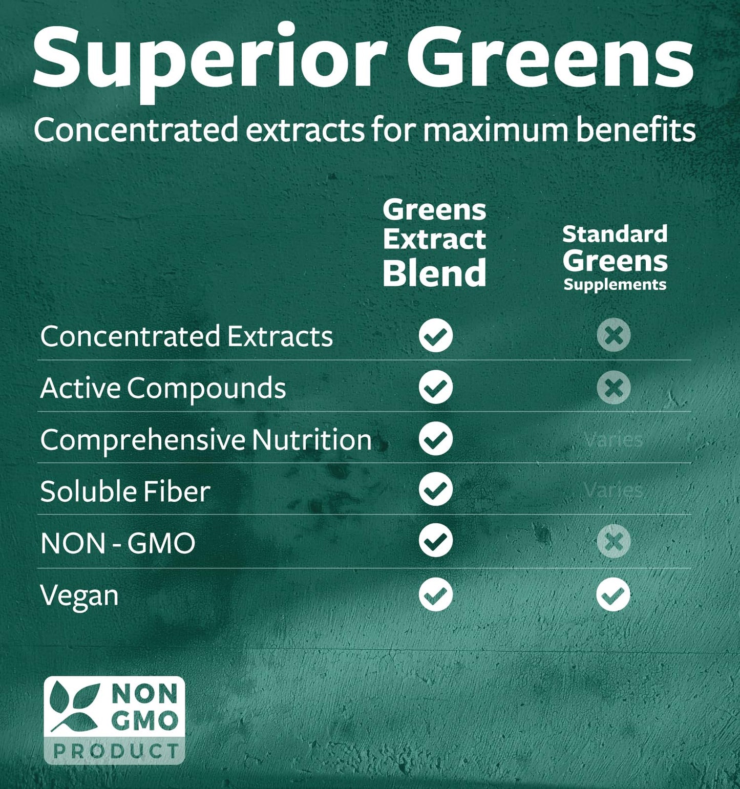 Super Greens Antioxidants 2250mg – 20 Ingredients | Vegan NON-GMO Capsules