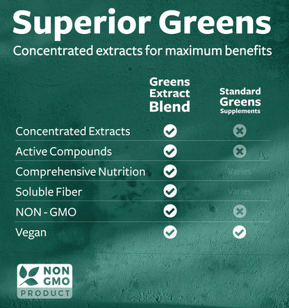 Super Greens Antioxidants 2250mg – 20 Ingredients | Vegan NON-GMO Capsules