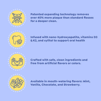 SuperMouth Fluoride-Free Floss – Expanding Floss for Plaque Removal & Enamel Support – Gentle Formula for Kids, Adults & Pregnant Women– Nano-Hydroxyapatite + Vitamins D3 & K2 – 4 Delicious Flavors