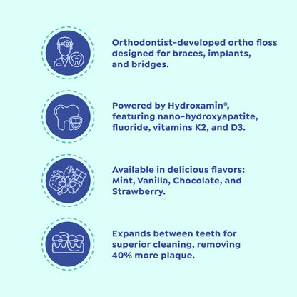 SuperMouth® Ortho Floss – Patented Expanding Floss for Braces