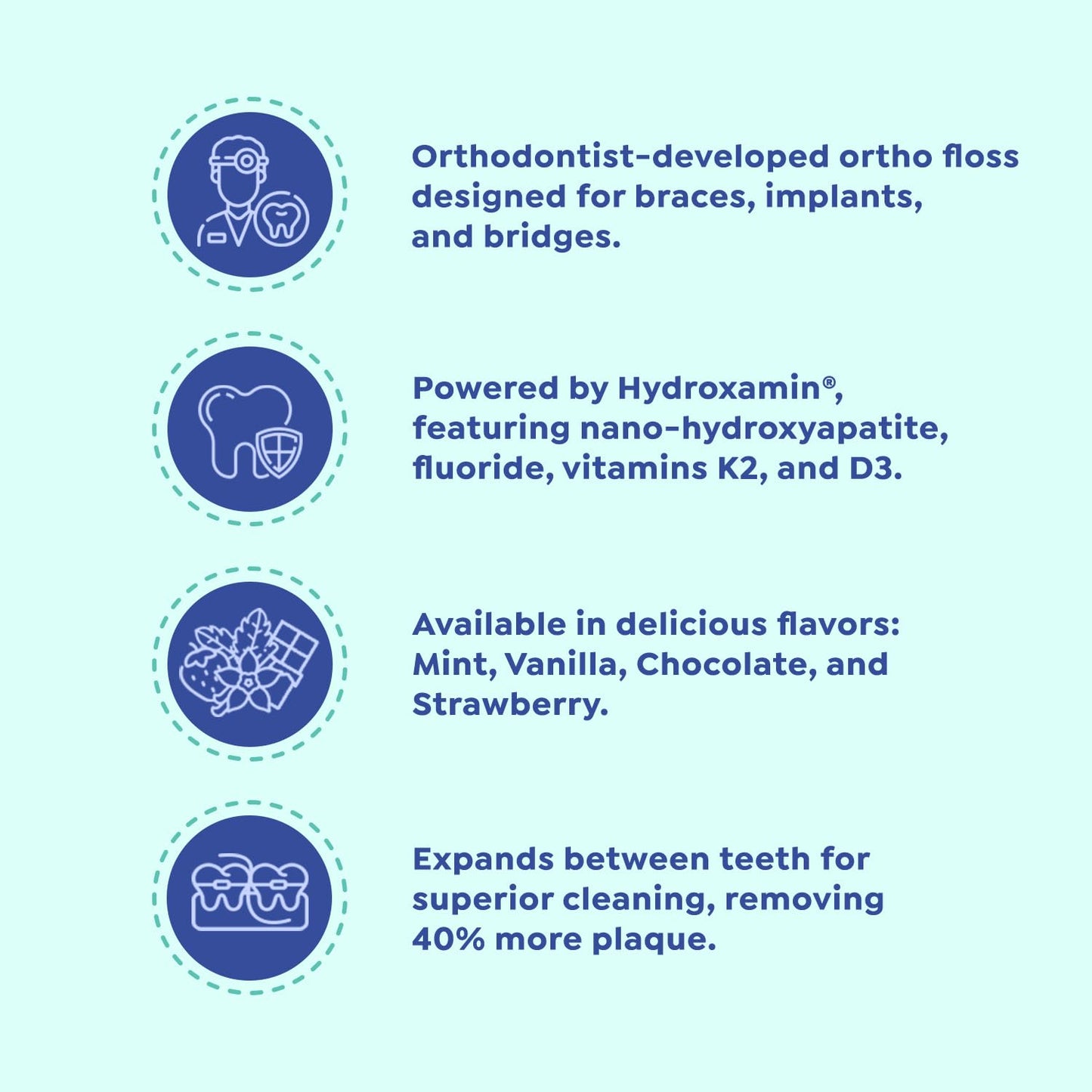 SuperMouth® Ortho Floss – Patented Expanding Floss Removes 40% More Plaque, Built-in Threader for Braces, Bridges & Implants, Fluoride, Nano-Hydroxyapatite & Xylitol Infused – 4 Flavor Options