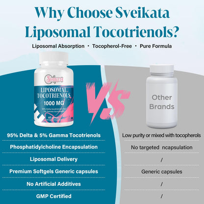 Sveikata Liposomal Tocotrienols 1000mg – High Absorption Vitamin E Tocotrienols (95% Delta-Tocotrienol, 5% Gamma-Tocotrienol) – 60 Softgels