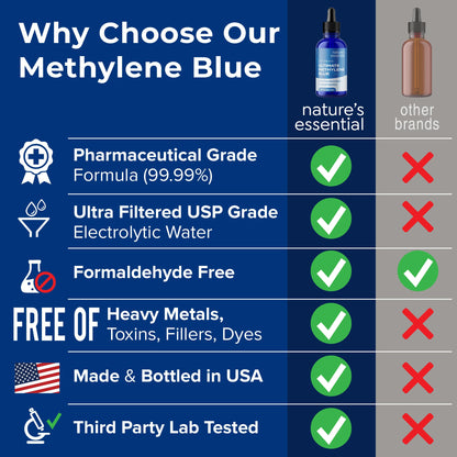 Sweat & Soul Methylene Blue 2oz – USP Grade, Made in USA