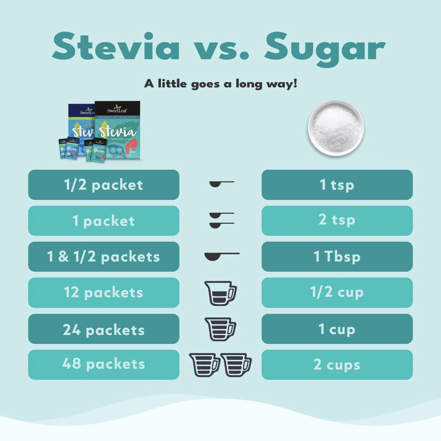 SweetLeaf Organic Stevia Powder Packets – Zero Calorie, Sugar Free, Keto (70 Packets)