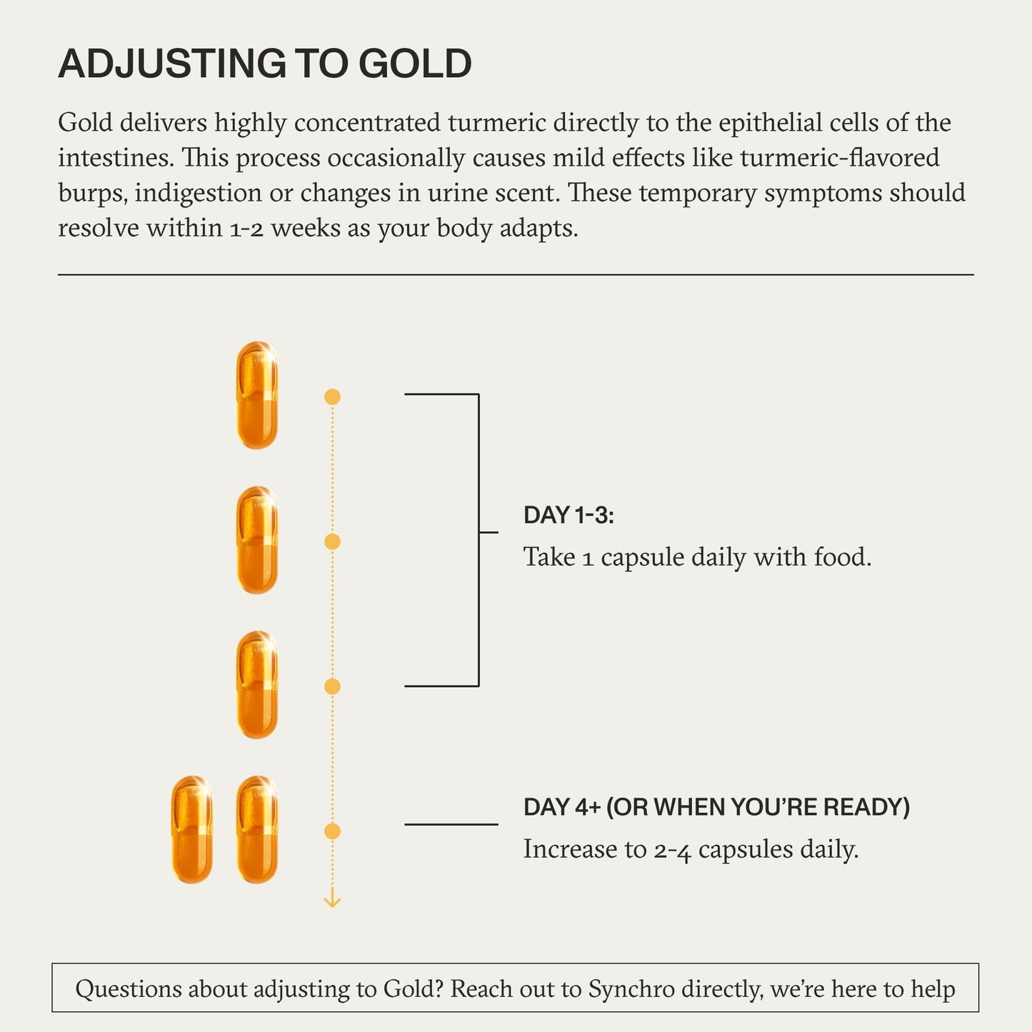 Synchro Gold Liposomal Turmeric 60ct Capsules | Nano-Encapsulated Curcumin + Piperine