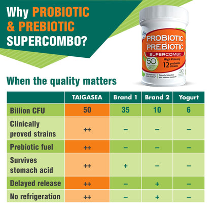 TAIGASEA 50B CFU Probiotic & Prebiotic for Women & Men – 12 Strains, 30 Veggie Capsules