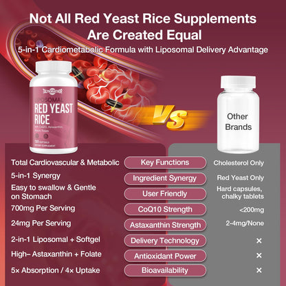 Talyvoriathor Liposomal Red Yeast Rice 1200mg – CoQ10 & Astaxanthin | Extra Strength Cholesterol & Cardiovascular Support