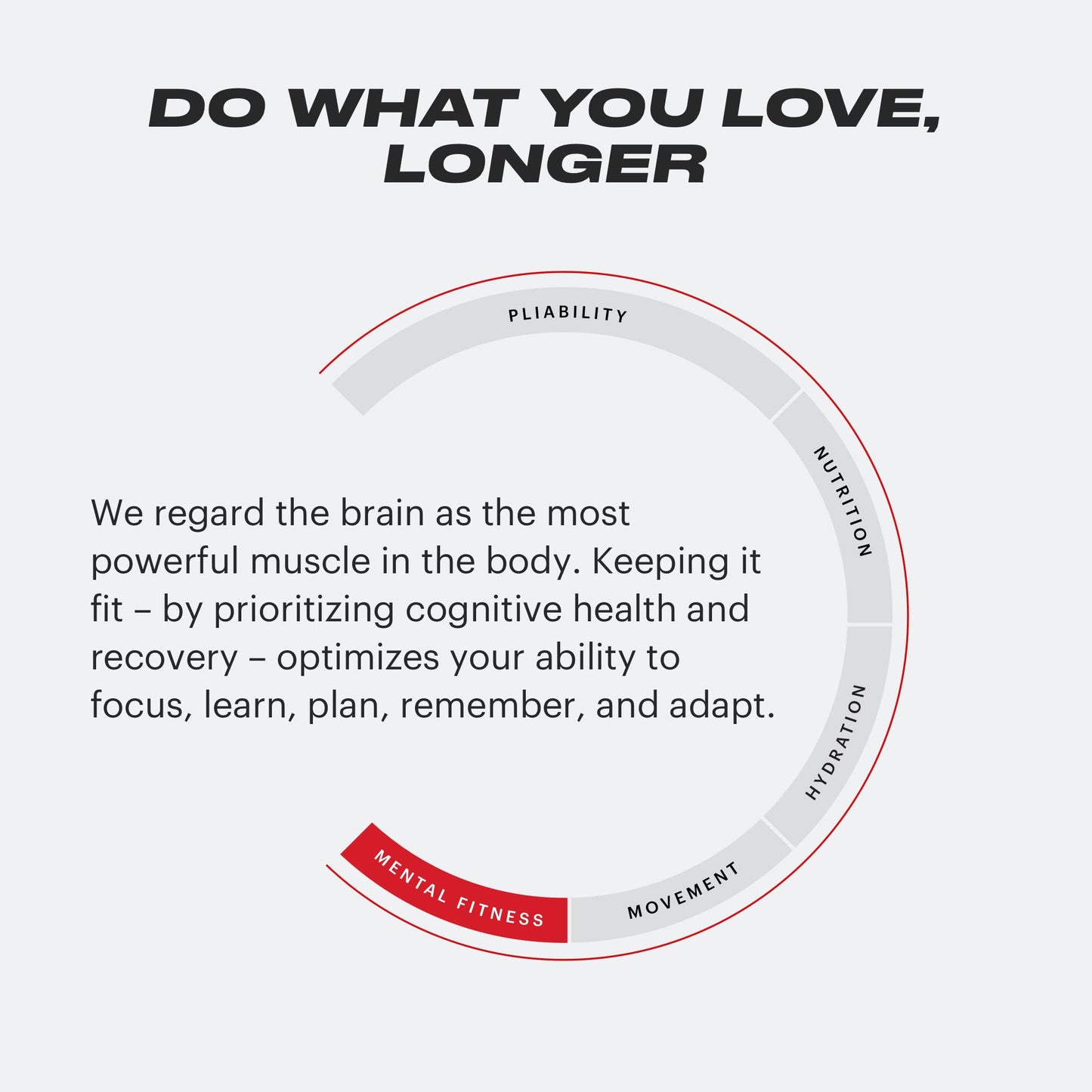 TB12 Perform – Premium Performance Supplement for Steady Energy, Focus & Mood