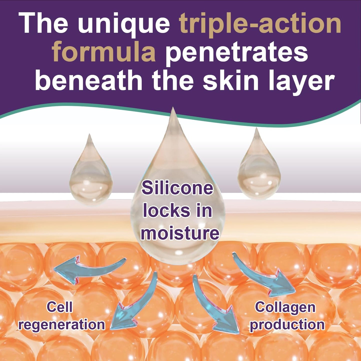 Tearich Silicone Scar Cream - Advanced Scar Gel for Scars, Stretch Marks & Burns | 1.76 oz