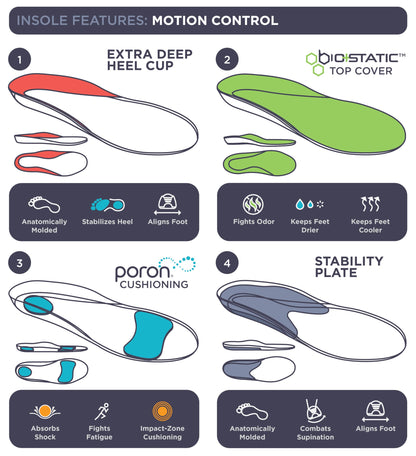 10 Seconds 3210 Motion Control Insoles – 2 Pack (M 10 / W 12) | Arch Support & Shock Absorption