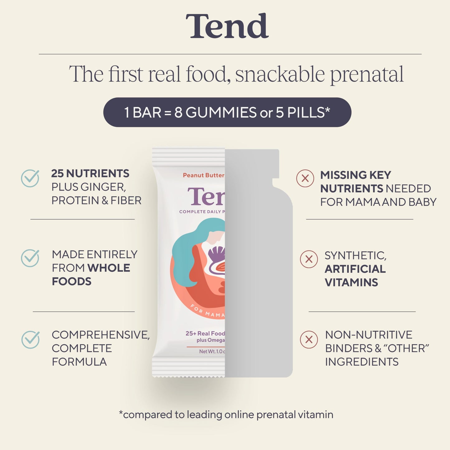 Tend Daily Prenatal Vitamin Bar – Organic, DHA, Folate, Vitamin D, B Vitamins & Choline | Strawberry Patch 7ct