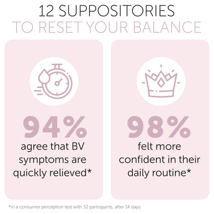 Terramed Just Think Comfort BV Treatment – 12 Boric Acid Suppositories for Women