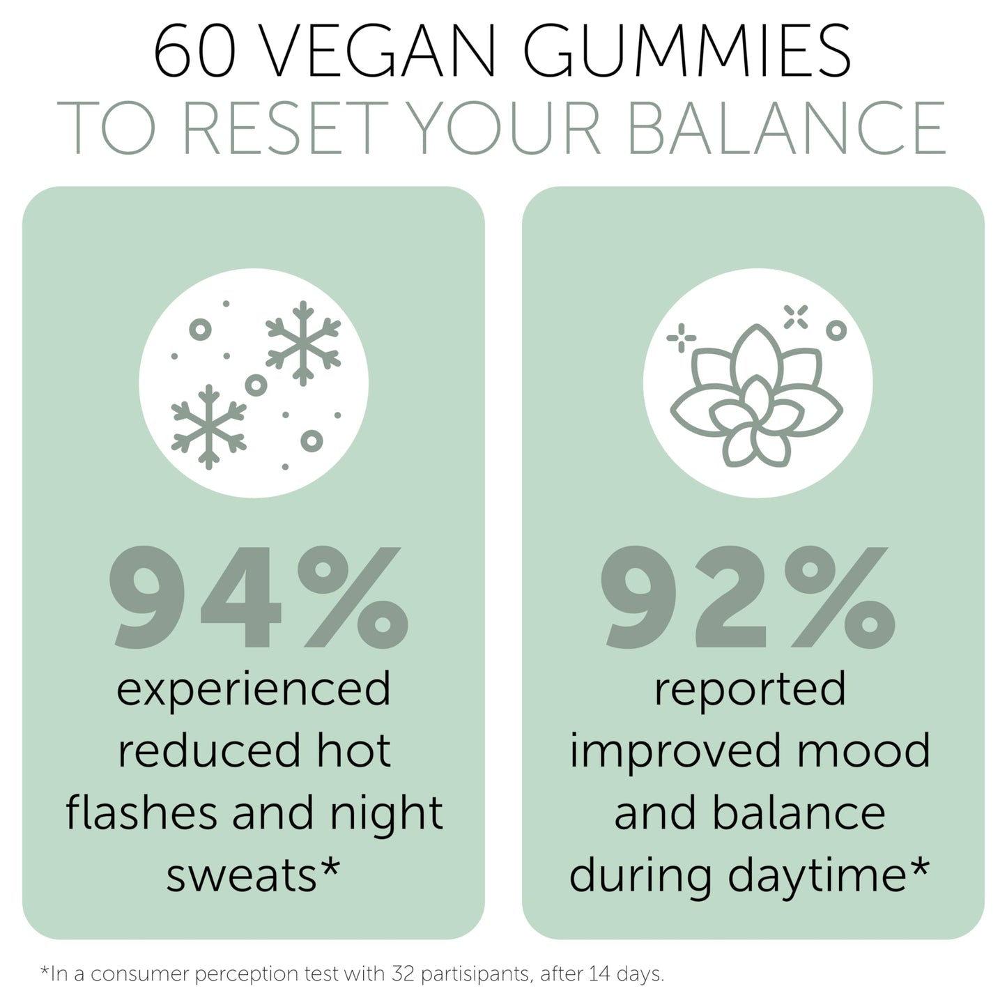 Terramed Just Think Comfort Perimenopause Gummies – Hormonal Balance & Mood Support (60 Vegan Gummies)