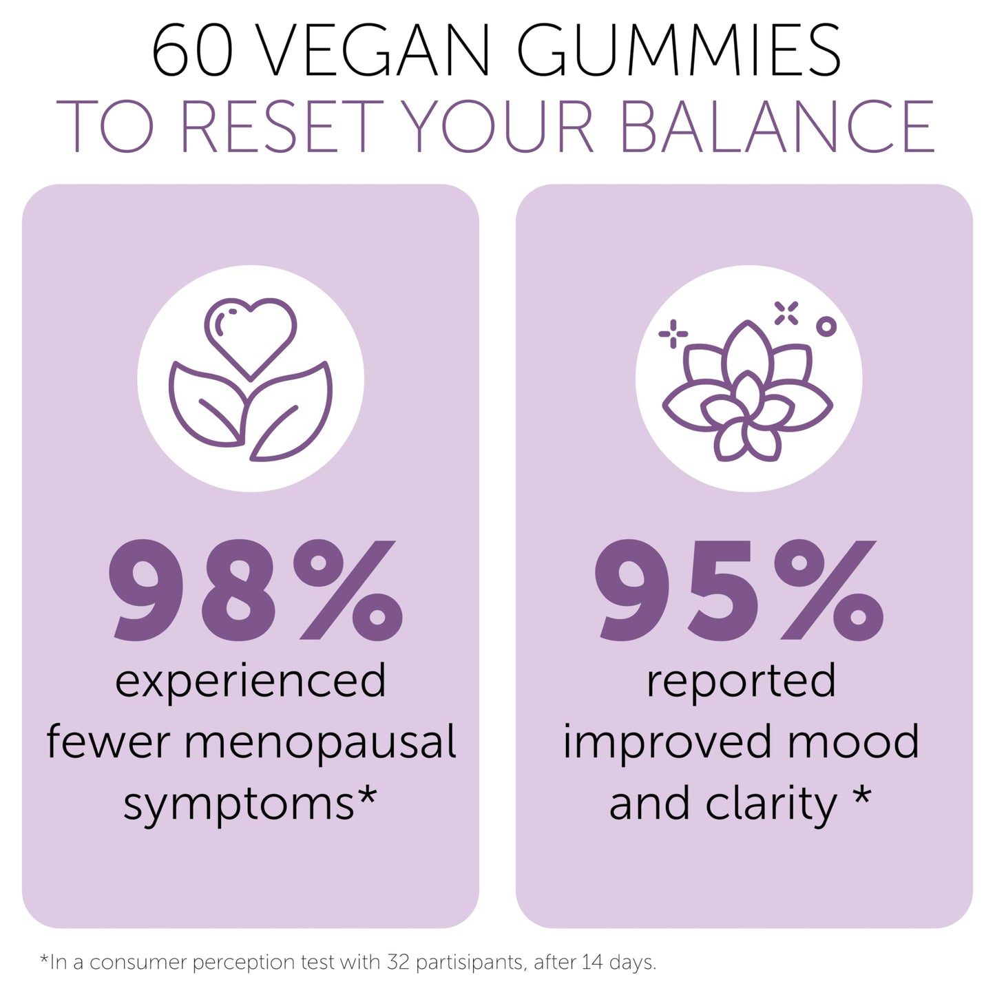 Terramed Just Think Comfort Menopause Gummies | Hormone-Free Relief, Sleep Support