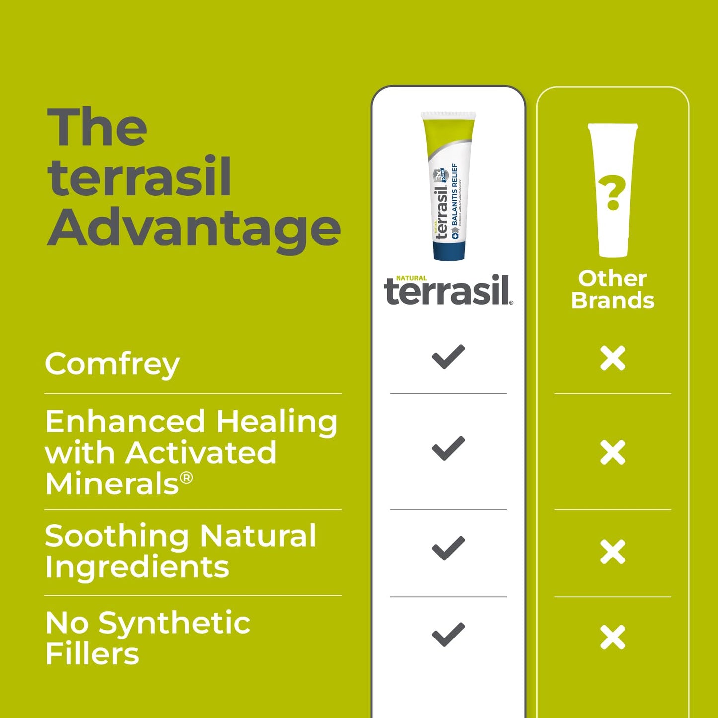 Terrasil Balanitis Relief – Natural Foreskin Ointment for Itch, Irritation & Inflammation | Dermatologist Tested