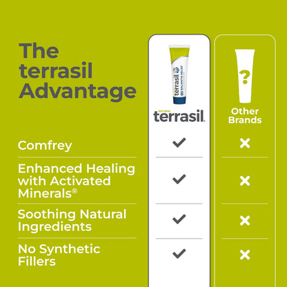 Terrasil Balanitis Relief – Natural Foreskin Ointment for Itch, Irritation & Inflammation | Dermatologist Tested