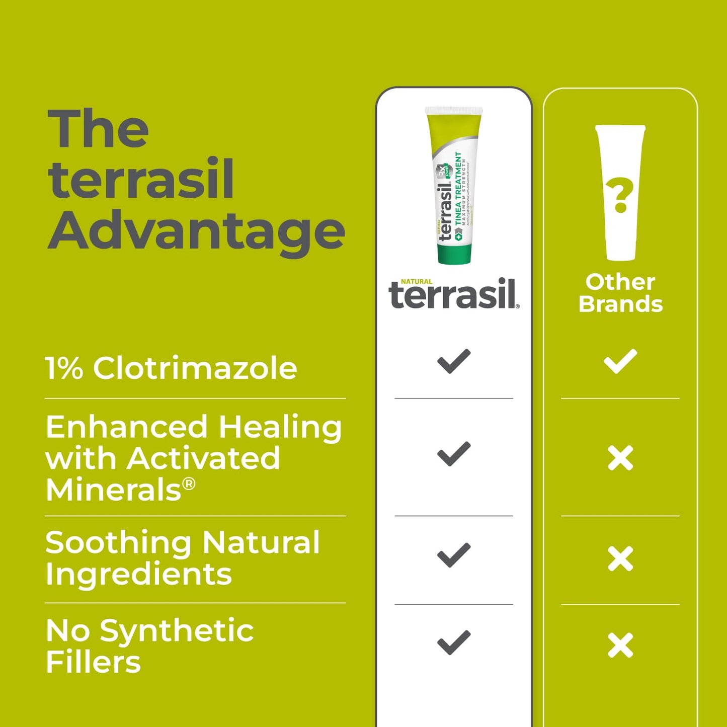 Terrasil Tinea Versicolor Cream Max Strength — 1% Clotrimazole, Antifungal (1 oz)