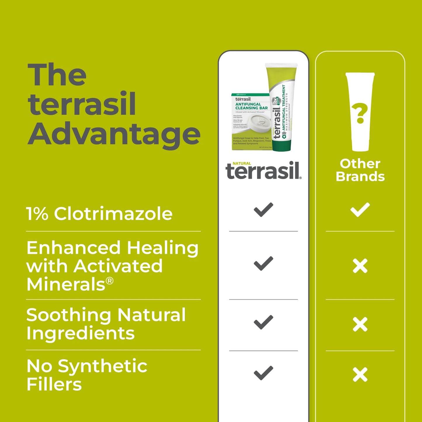 Terrasil Antifungal Cream + Soap Kit – Clinically-Proven 1% Clotrimazole