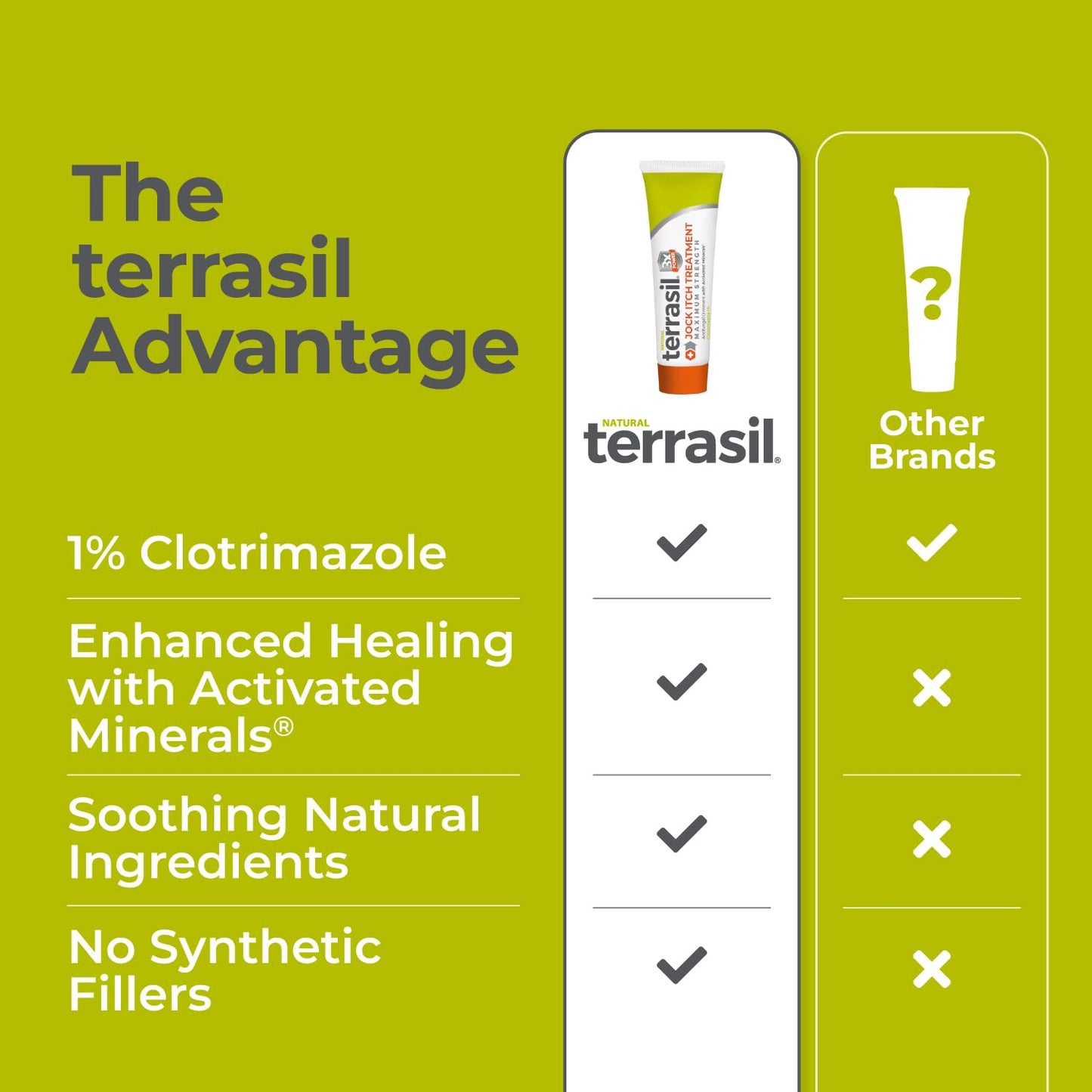 Terrasil Jock Itch Cream 1% Clotrimazole — Extra-Strength Fast Relief