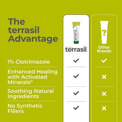Terrasil Clotrimazole Antifungal Cream — Fast Relief for Ringworm, Jock Itch, Athlete's Foot | FSA/HSA Eligible (7oz)