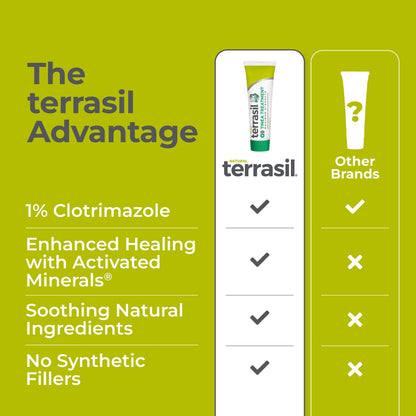 Terrasil Tinea Versicolor Treatment Cream Max Strength – 1% Clotrimazole Antifungal (7oz)
