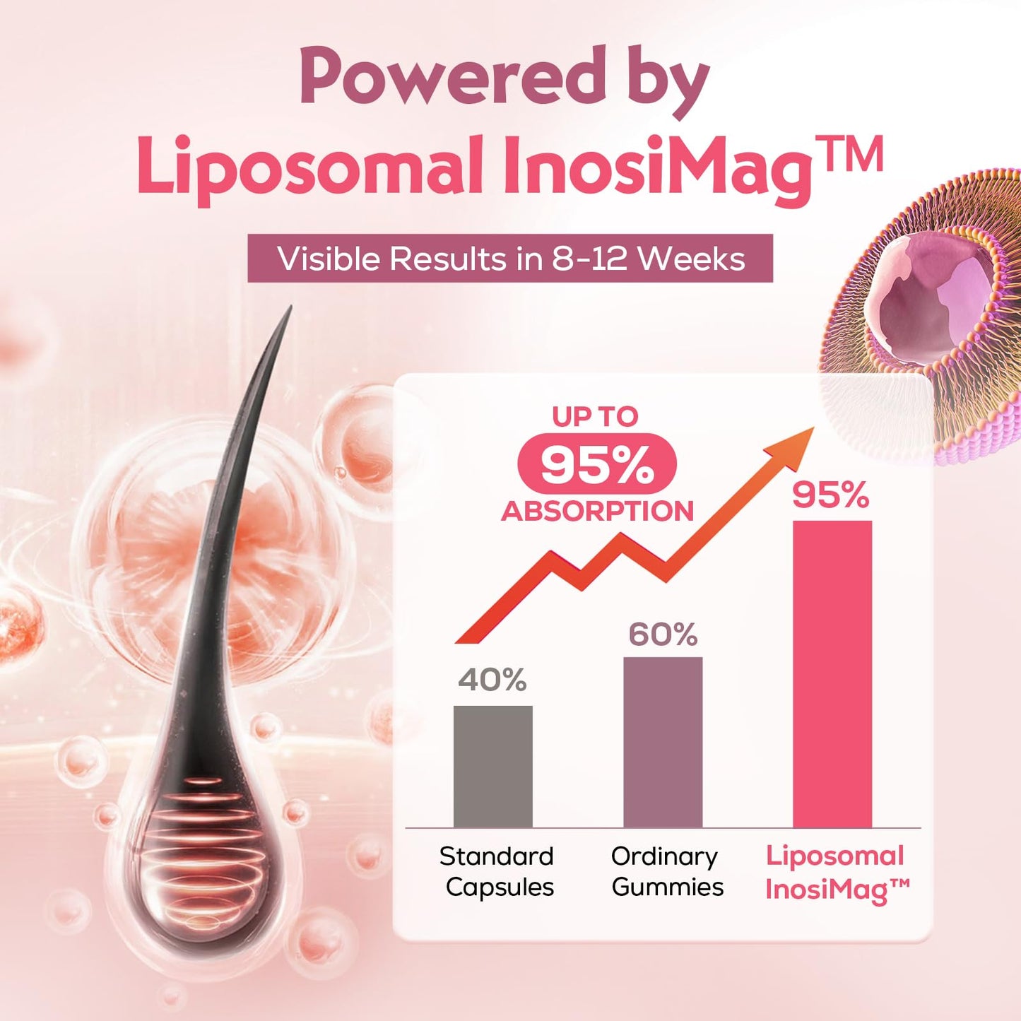 Tervaies Liposomal Hair Growth Soft Chews – High Potency Hair Vitamins for Women & Men
