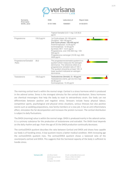 Female Hormone Test – Determine 5 Hormones for Women – Verisana