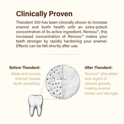 Theodent 300 Fluoride-Free Toothpaste | Clinical Strength Remineralization | Crystal Mint 3.4 oz