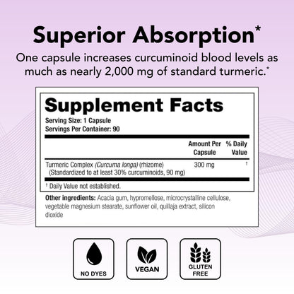 Theralogix CurcuSorb Turmeric Curcumin – 90 Capsules, 90-Day Supply, High-Absorption, NSF Certified