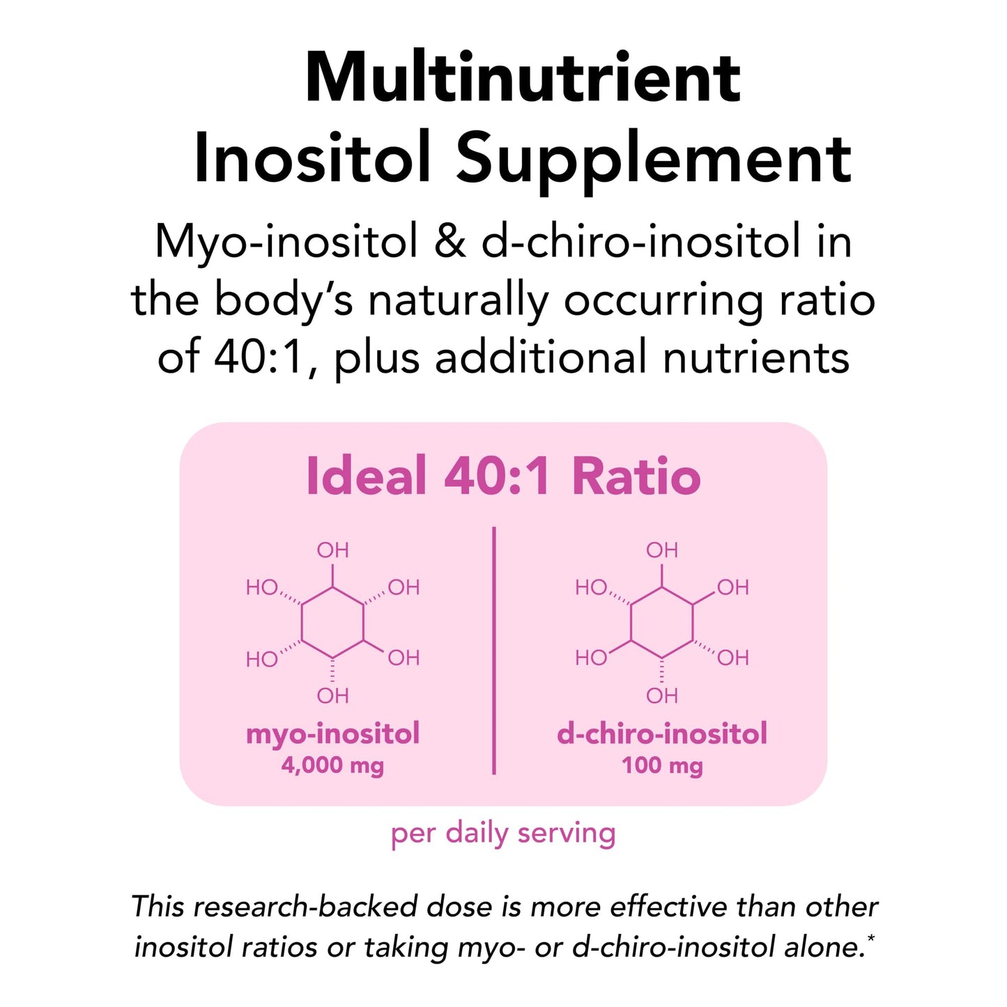 Theralogix Ovasitol Plus Metabolic Health Supplement — Myo-Inositol + D-Chiro Inositol, Chromium Picolinate, Alpha-Lactalbumin & Vitamin D | 180 Count (90-Day Supply)