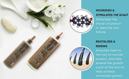 Therapy-G Follicle Stimulator (250ml 8.5 oz) – Hair Growth & Scalp Support
