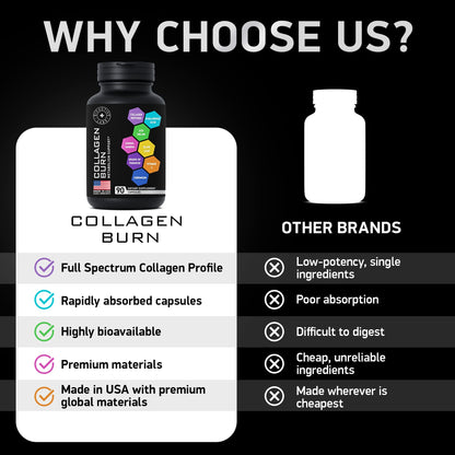 Thermogenic Multi Collagen Burn Capsules – Hydrolyzed Collagen Peptides + Hyaluronic Acid (2-Pack)