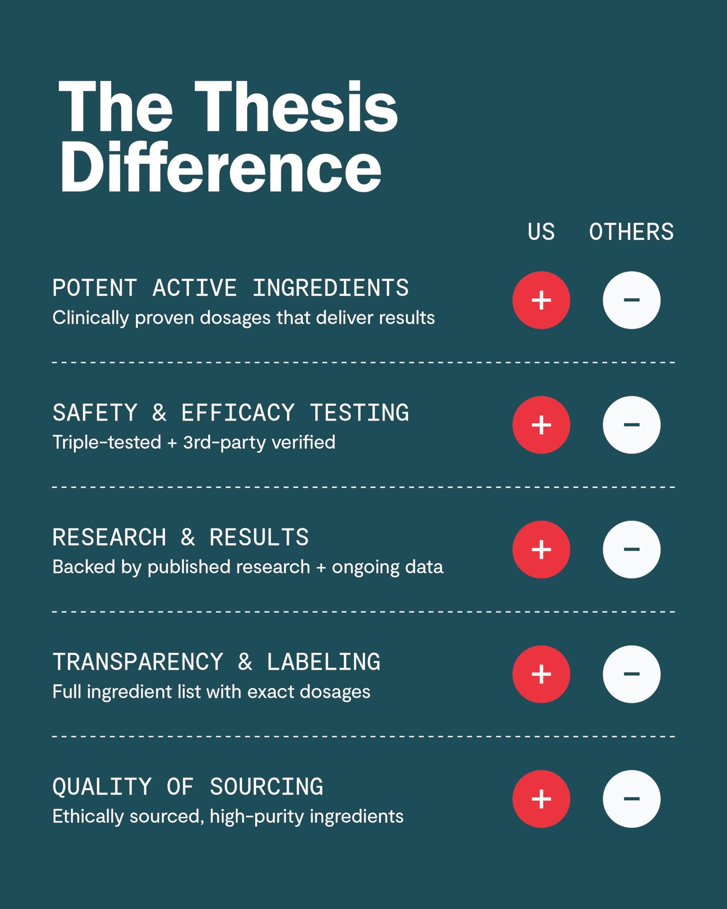 Thesis Creativity Nootropic Brain Support – Learn, Remember & Verbal Fluency | 24 Servings