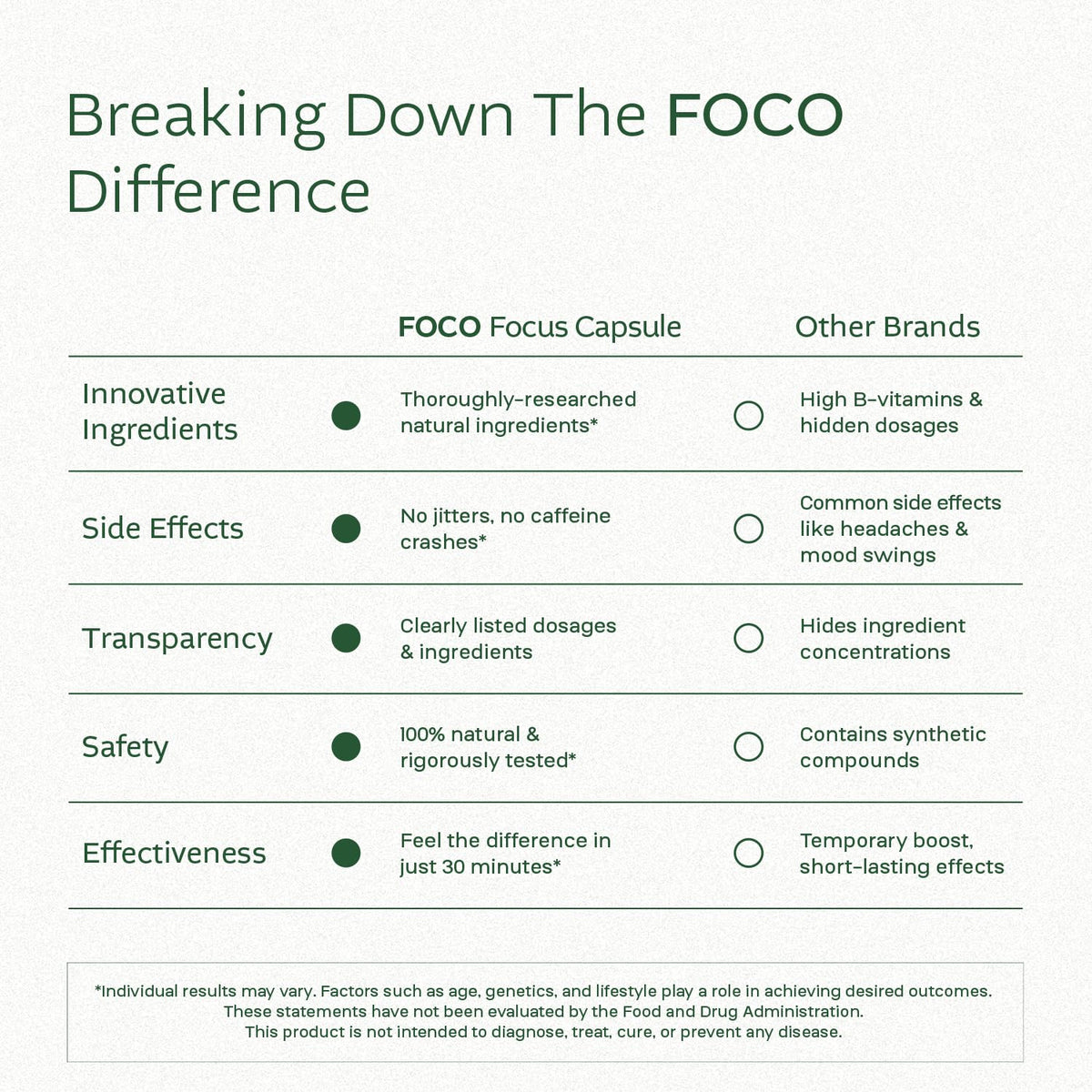 Think FOCO Capsules (13+) Natural Focus Supplement for Teens & Adults | Cognitive Enhancement