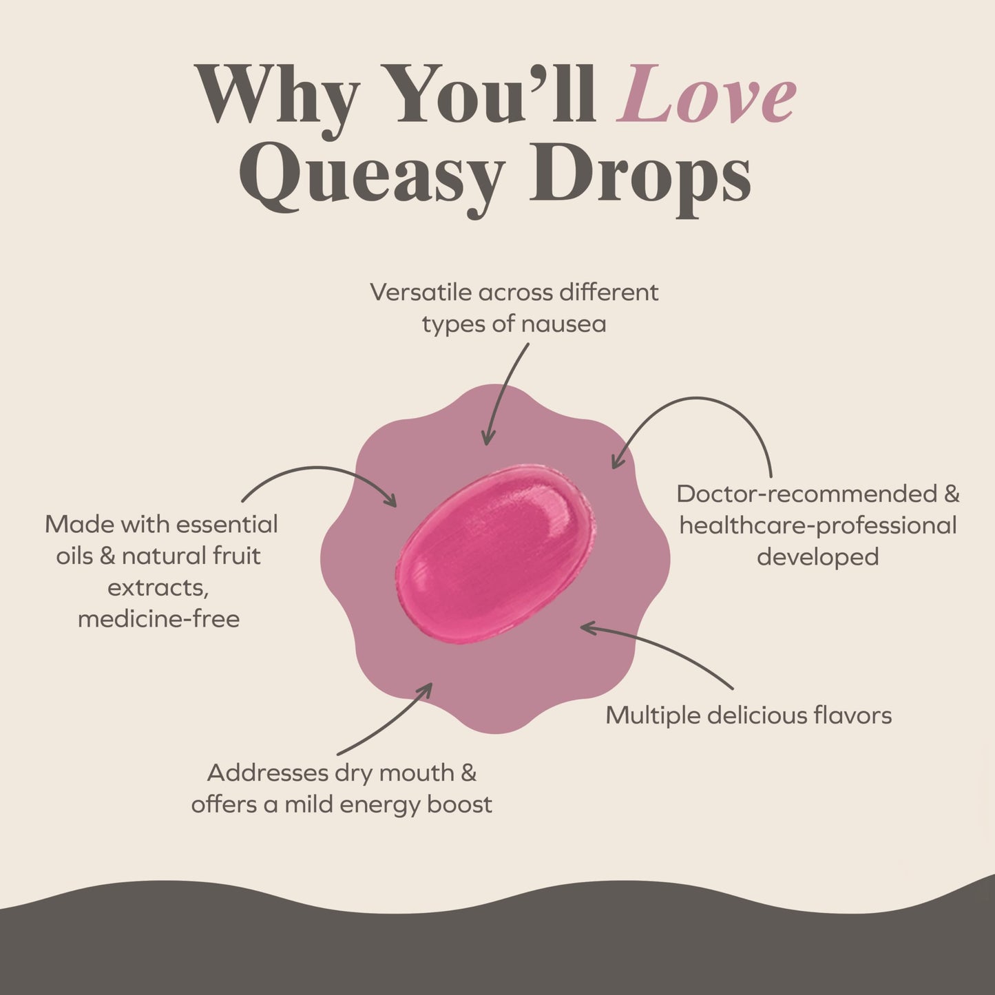 Three Lollies Queasy Drops – Nausea Relief, Travel Sickness, 4 Flavors, 21ct (Pack of 3)