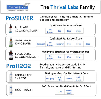 Thrival Labs Ionic Copper Drops (30 PPM) – Hair, Skin, Nails & Bone Health – 16oz Glass Bottle