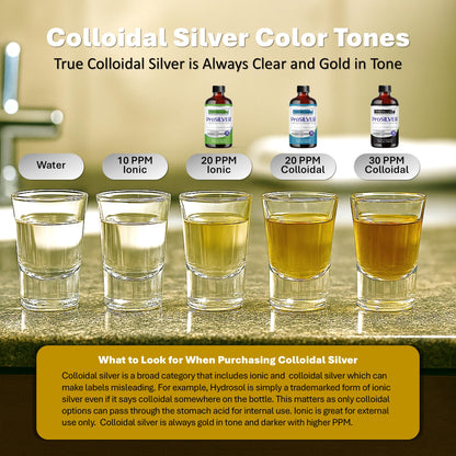 Thrival Labs Ionic Colloidal Silver 20 PPM – 16oz Glass Bottle | Immune Support