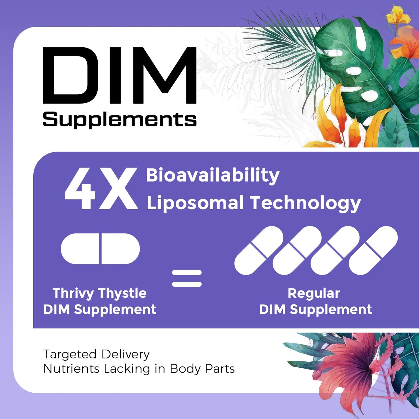ThrivyThystle Liposomal DIM Supplement - 1500 mg Women DIM (2 Pack)