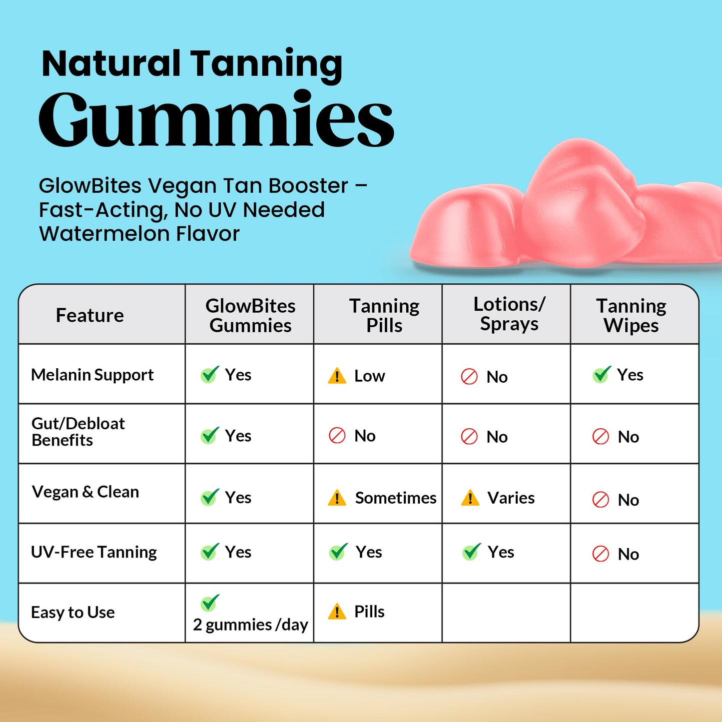 Thryv UVBites Tanning Gummies – Self Tan Supplement | Glow Up Skin