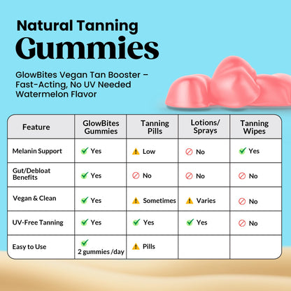 Thryv UVBites Tanning Gummies – Self Tan Supplement | Glow Up Skin