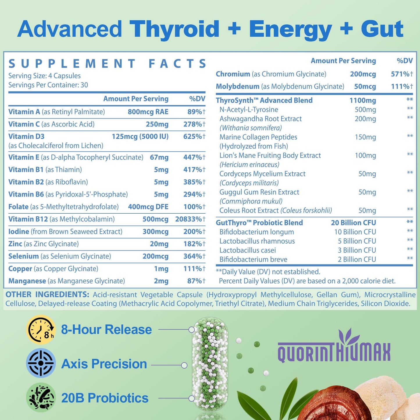Thyroid Support for Women – 120 Capsules | ThyroSynth™ & GutThyro Probiotics
