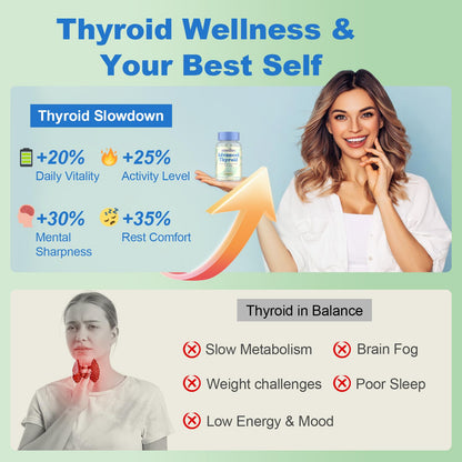 Thyroid Support for Women – 120 Capsules | ThyroSynth™ & GutThyro Probiotics