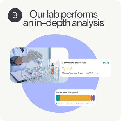 Tiny Health Vaginal Health Test Kit - Fast, Mess-Free, 3-4 Week Results