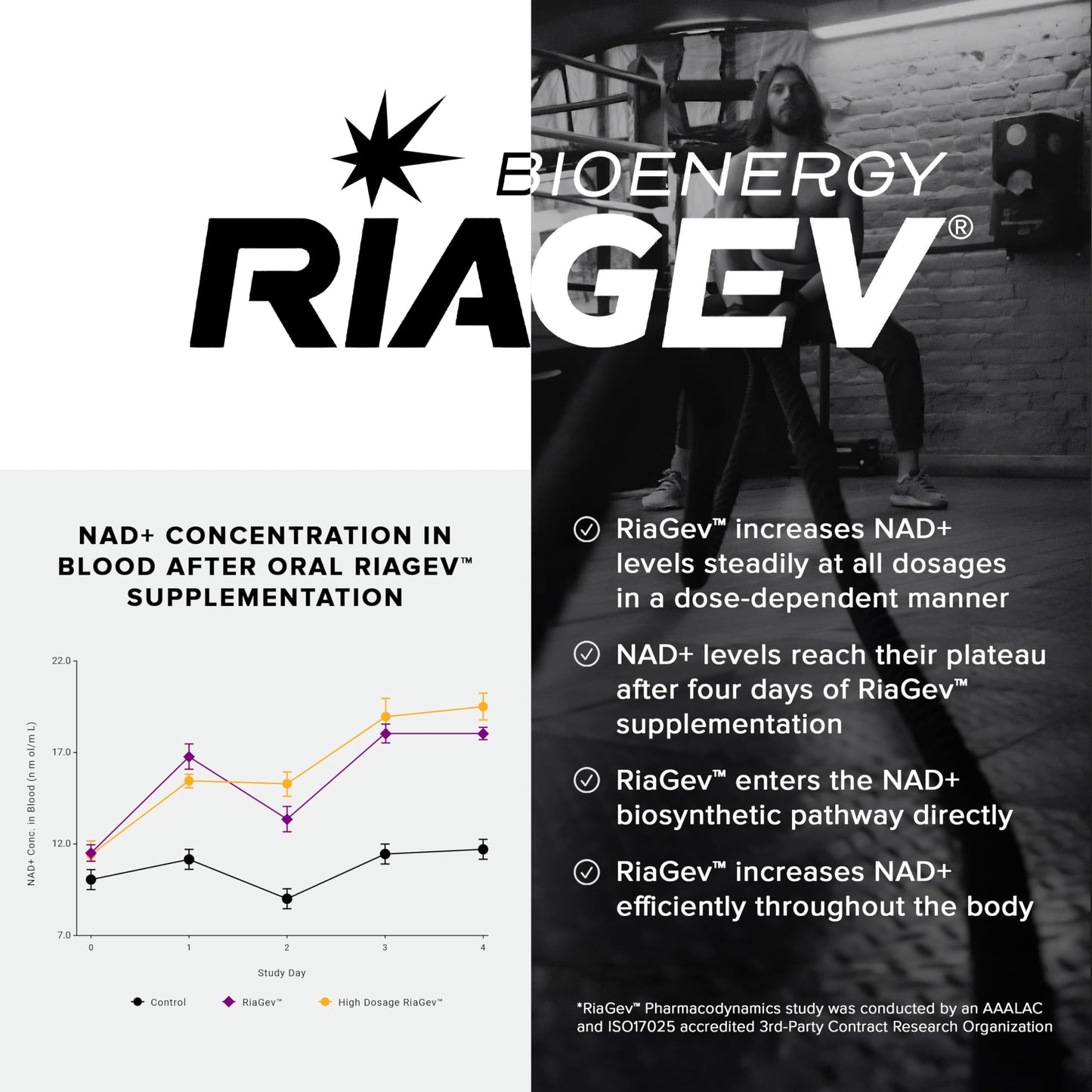 Toniiq NAD+ Ultra High Potency 1400mg | RiaGev D-Ribose Nicotinamide Niacin | 3rd Party Tested
